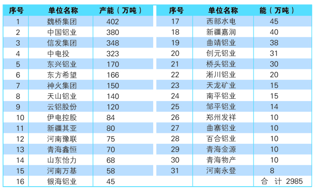 電解鋁產(chǎn)能表.jpg