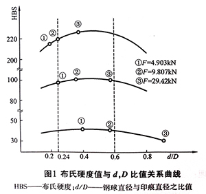 硬度相似原理.jpg