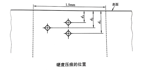 硬度壓痕的位置.jpg